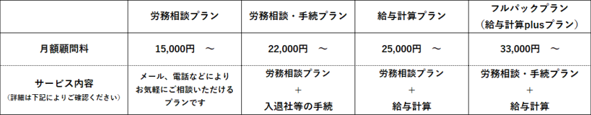 うらの社会保険労務士事務所